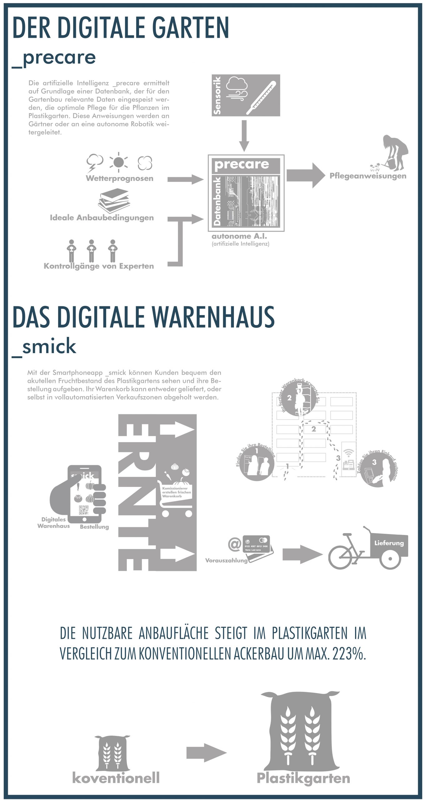 digitalesWarenhausAlles-scaled